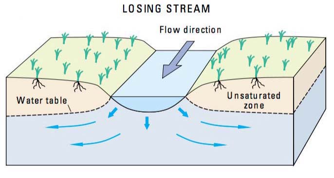 Block diagram of a losing stream