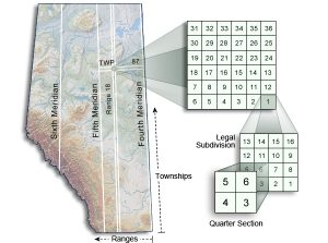 Dominion Land Survey