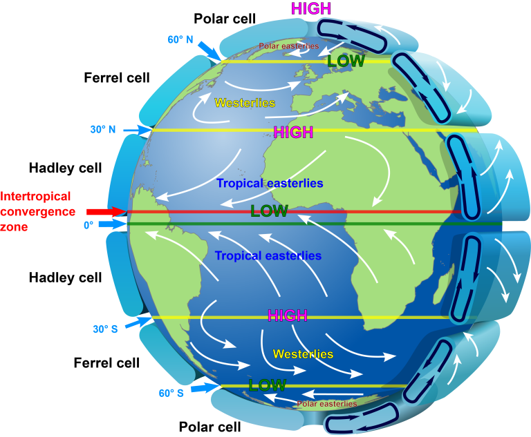 Atmospheric Circulation – Planet Earth