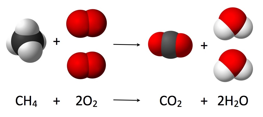 Combustion of methane space-filling model.