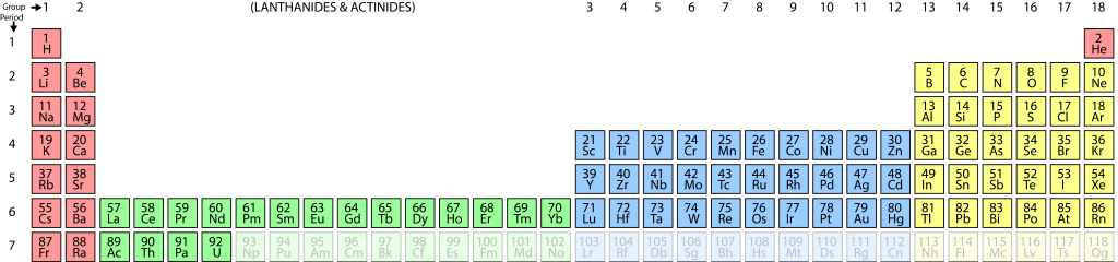 periodic table