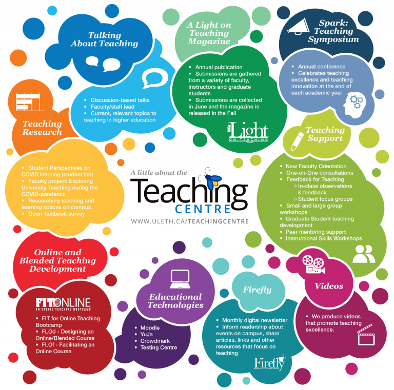 Teaching Centre (TC) – Orientation to Teaching at the UofL Handbook