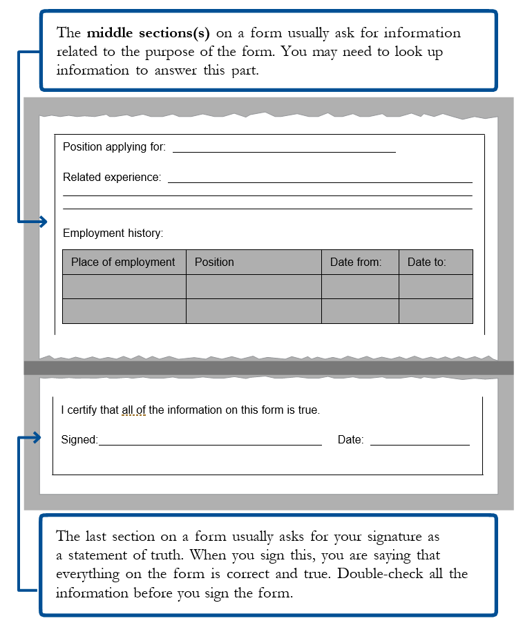 The middle section(s) on a form usually ask for information related to the purpose of the form. You may need to look up information to answer this part. The last section on a form usually asks for your signature as a statement of truth. When you sign this, you are saying that everything on this form is correct and true. Double-check all the information before you sign the form.