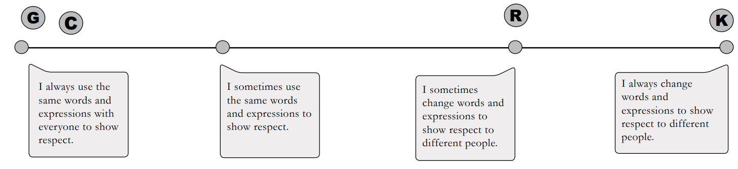 Scale of respect with answers