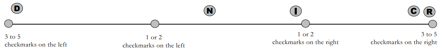 Scale from left to right with answers