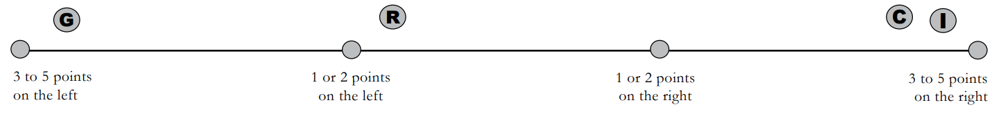 Scale from left to right with answers.