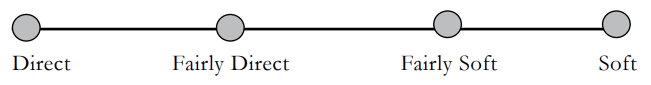 Scale of directness to softness