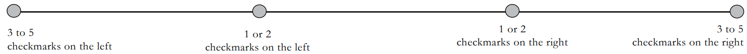 Scale of checkmarks from left to right