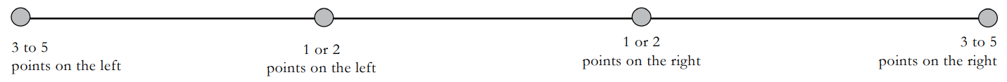 Scale from left to right