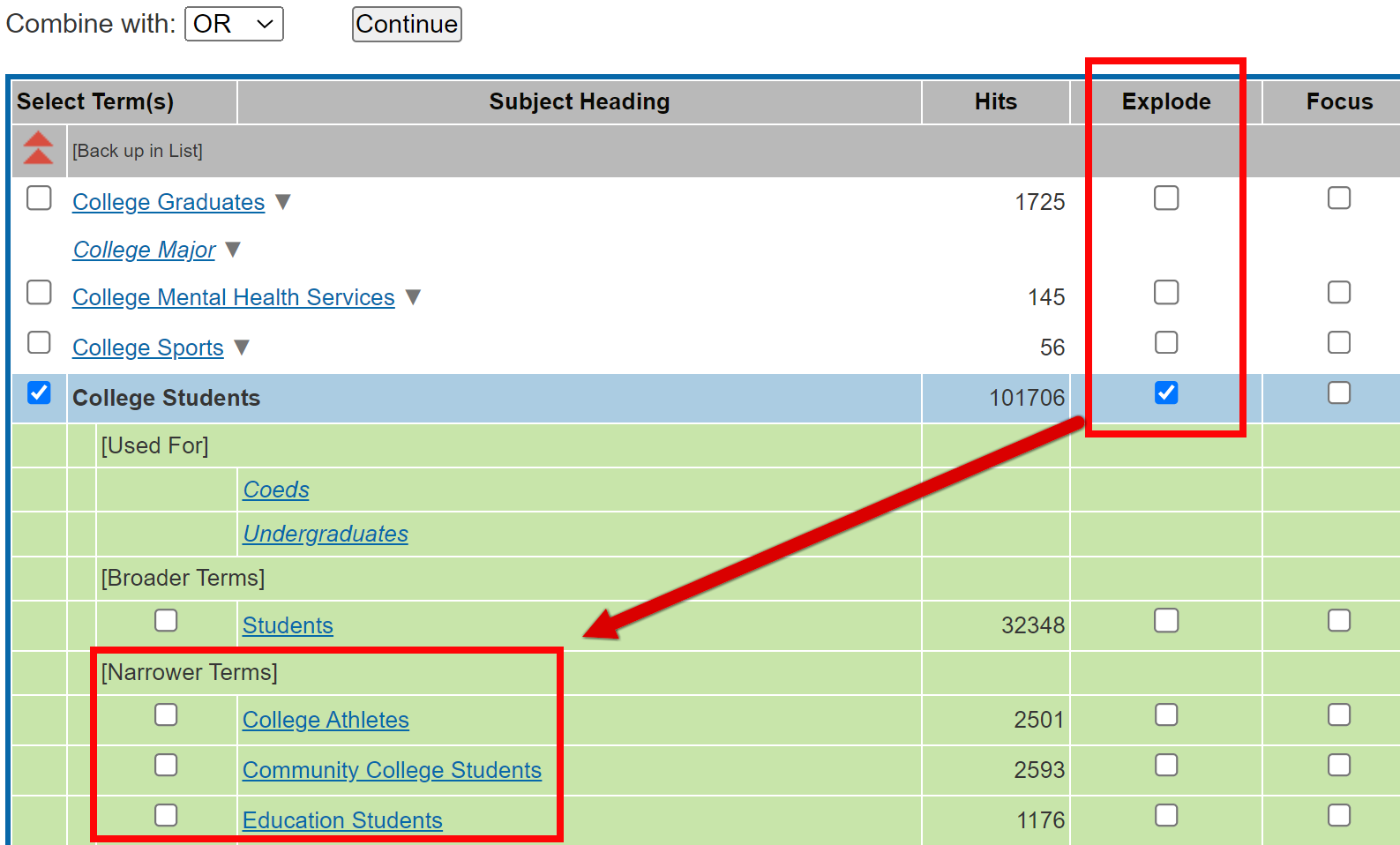 The Thesaurus page for College Students, showing its broader, narrower, and related terms. The Explode check box is selected, and an arrow is pointing from it to the list of Narrower Terms.