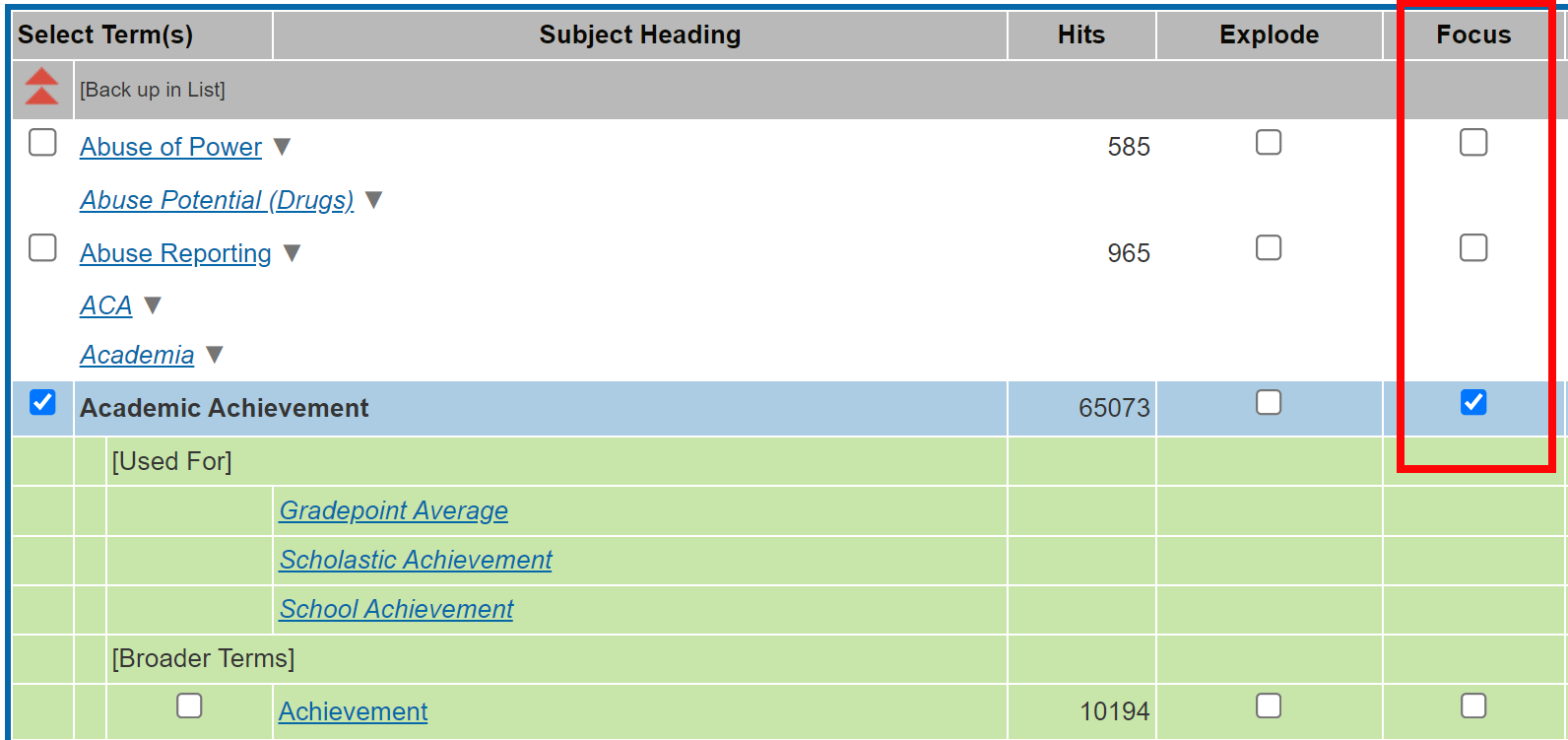 thesaurus page for Academic Achievement, with the Focus option circled