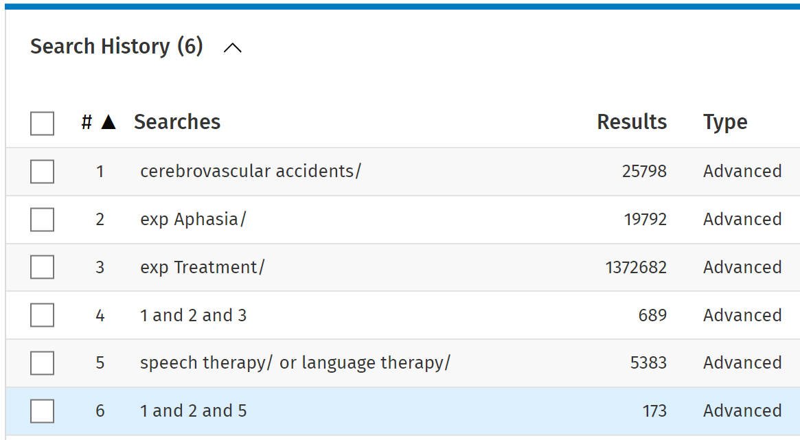 a search history including separate searches for cerebrovascular accidents, aphasia, and treatment, which were combined together to get 689 results, and then a revised search for cerebrovascular accidents, aphasia, and speech therapy/language therapy, which has 173 results.