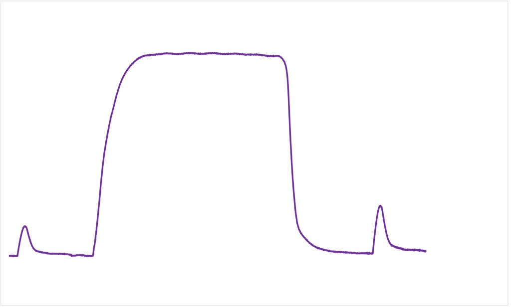 This figure shows an initial twitch contraction followed by a tetanic contraction, then another twitch. The second twitch is much larger than the first one, indicating posttetanic potentiation.