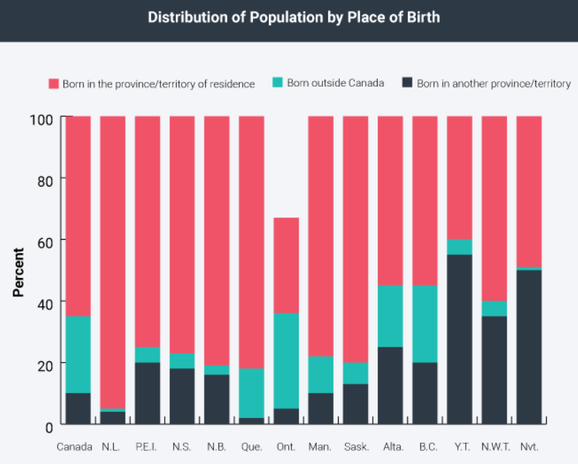 Bar graph explained in text below.