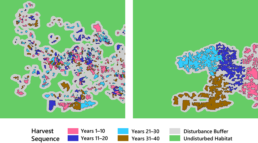 Diagram of aggregated harvest