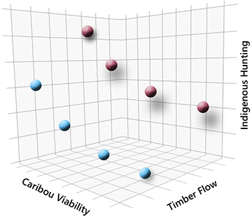 Diagram of systematic search