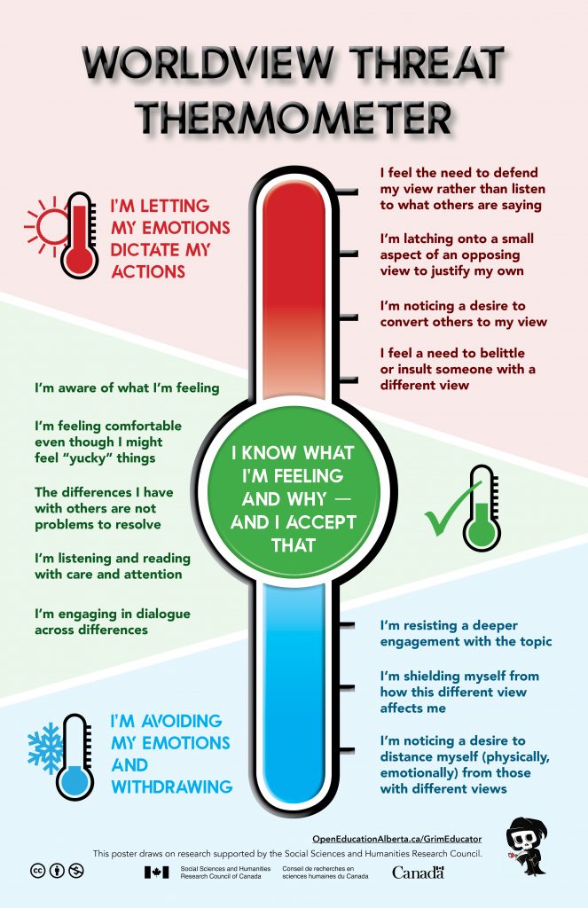 an infographic about emotional responses