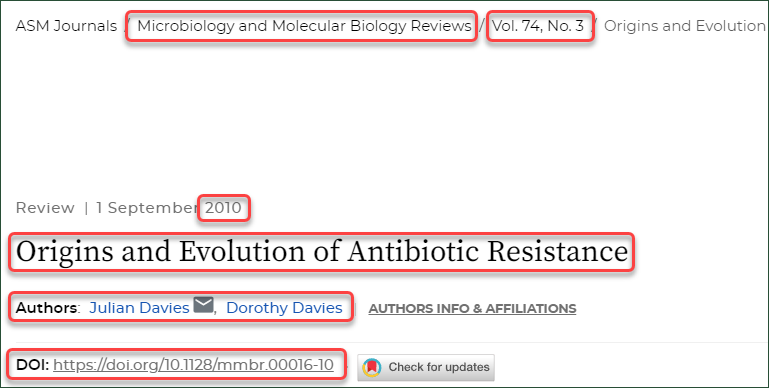 record for the article "Origins and Evolution of Antibiotic Resistance" with key citation details circled: the title, authors, DOI link, journal name, volume and issue, and year of publication.