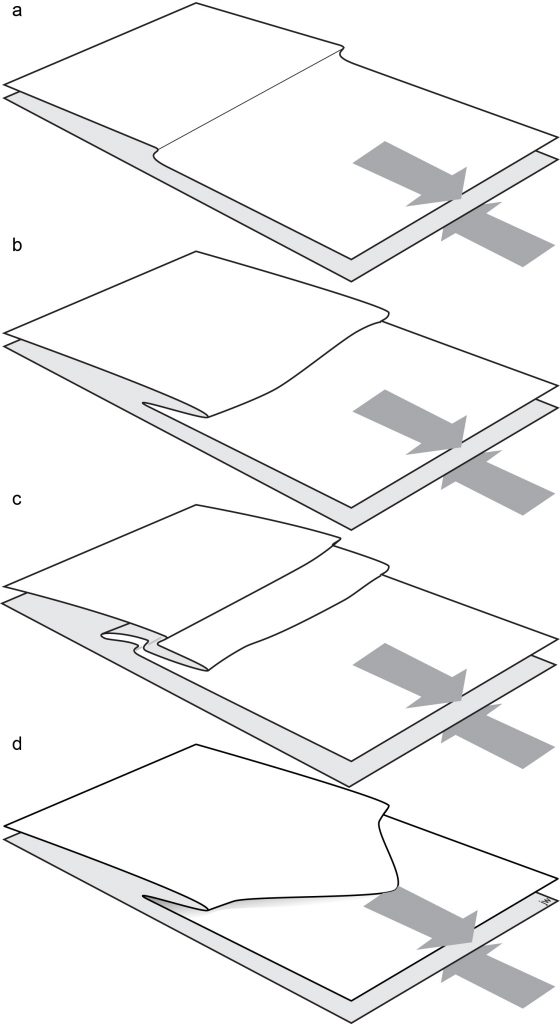 M. Shear Zones – Geological Structures: a Practical Introduction