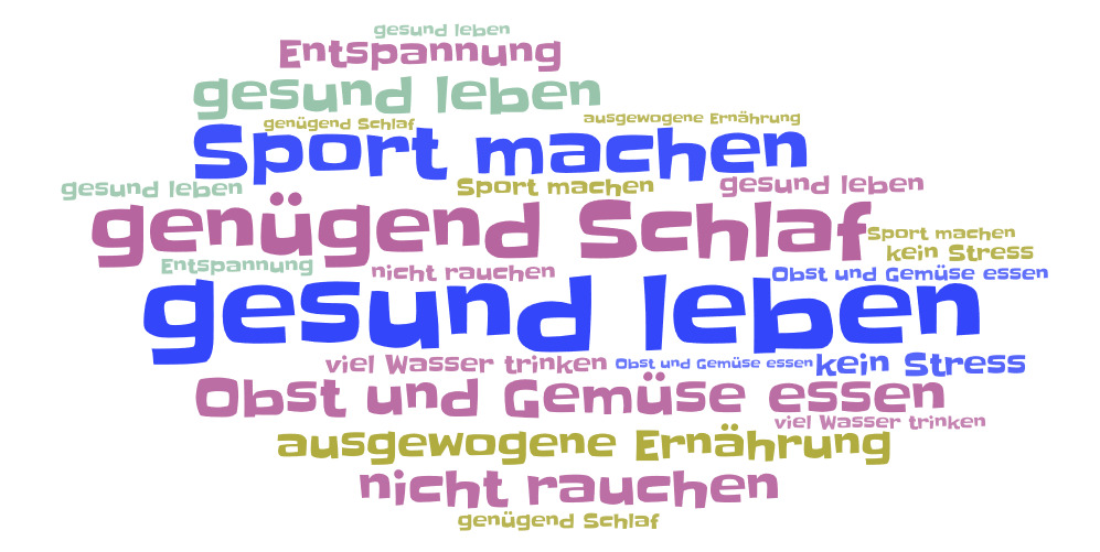 word cloud with "gesund leben, Sport machen, Obst und Gemüse essen, nicht rauchen, kein Stress, etc.