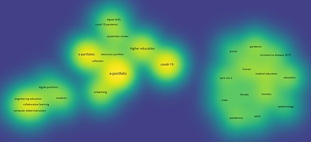 This diagram illustrates how keywords in ePortfolio publicaitons are related to collaborative and active approaches to learning