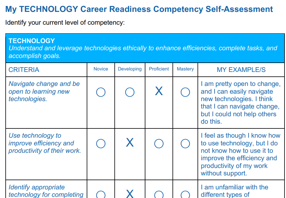 The purpose of this image is to illustrate a Career Readiness Competency Self-Assessment Checklist