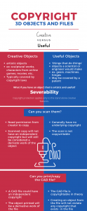 Infographic outlining the differences between creative and useful objects in the context of copyright