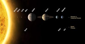Image of the solar system to represent whether knowledge is an objective fact?