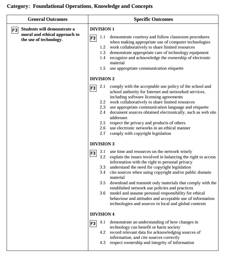 Foundational Operations, Knowledge and Concepts outcomes from the Alberta ICT Program of Studies.