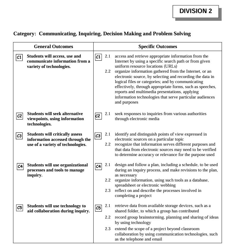Communicating, Inquiring, Decision Making and Problem Solving outcomes from the Alberta ICT Program of Studies.