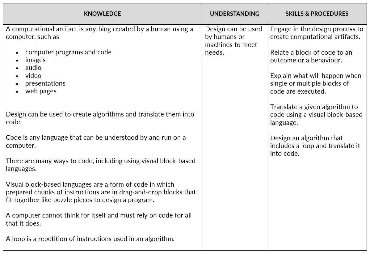 Grade 5 CSE LEARNING Outcomes,  from the k-6 Science Curriculum 