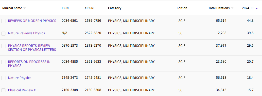Screenshot of Journal Citatio Reports showing a list of physics journals by impact factor