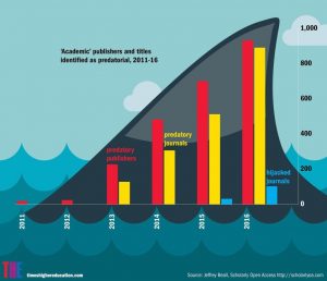 Increast in predatory publishers, from >50 in 2011 to 900 in 2016