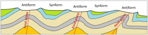 Figure 10.2.4: Example of the topography in an area of folded rocks that has been eroded. In this case the blue and green rocks are most resistant to erosion, and are represented by hills. The pale cream-coloured rocks are the least resistant to erosion, and are represented by valleys.