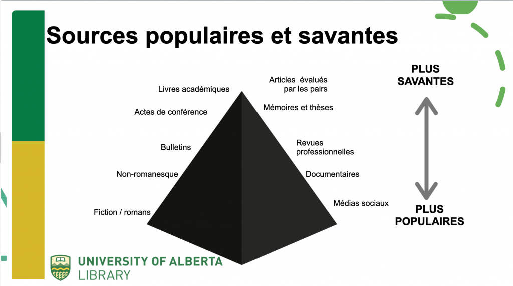 Pyramides des sources populaires et savantes