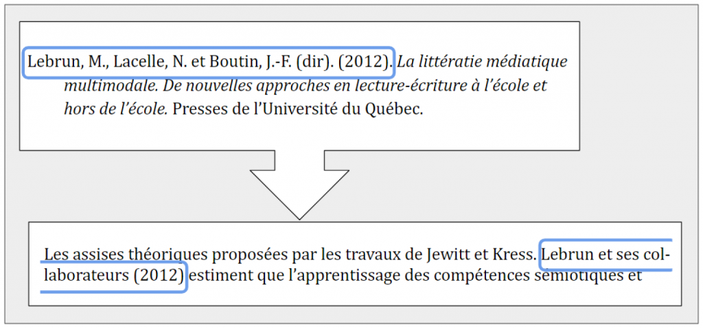 Exemple de citation dans le texte du livre La littératie médiatique multimodale