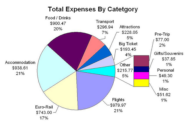 Diagram showing a labelled, colour-coded pie chart. (11.4.2)