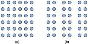 Illustration A shows thirty-six dots in six evenly-spaced rows and columns. Illustration B shows thirty-six dots in six evenly-spaced rows but with the columns separated into three sets of two columns.