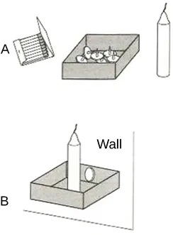 igure a shows a book of matches, a box of thumbtacks, and a candle. Figure b shows the candle standing in the box that held the thumbtacks. A thumbtack attaches the box holding the candle to the wall